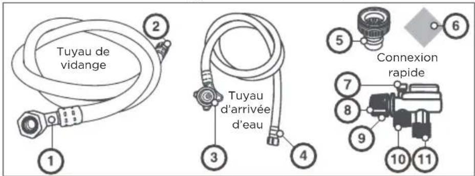 Tuyau de vidange Tuyau d'arrivée d'eau Connexion rapide