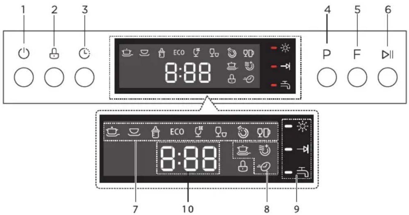1 2 3 4 5 6 P F ECO 8:88 7 10 8 9