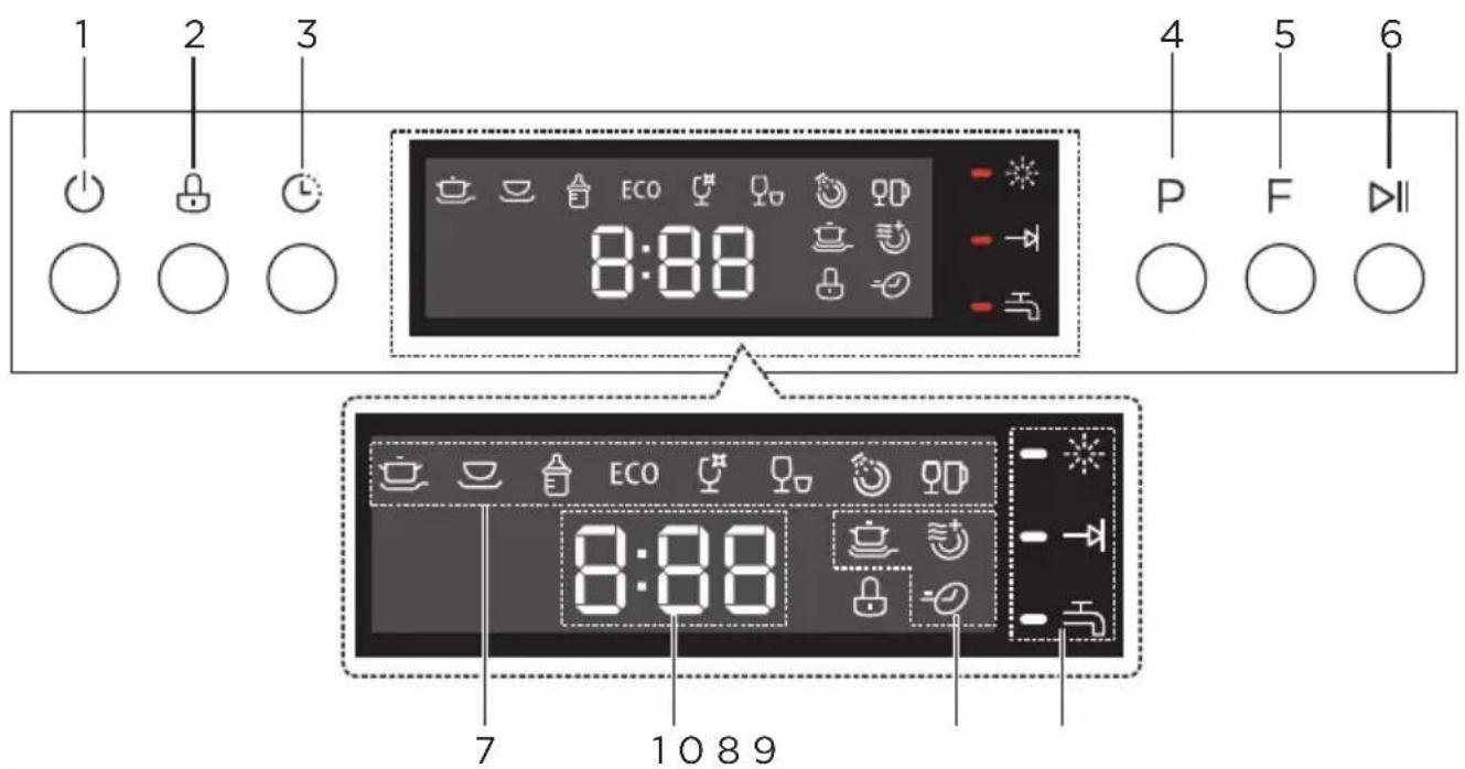 MIDEA MDC22P1ABB - OPERATION INSTRUCTIONS - 1