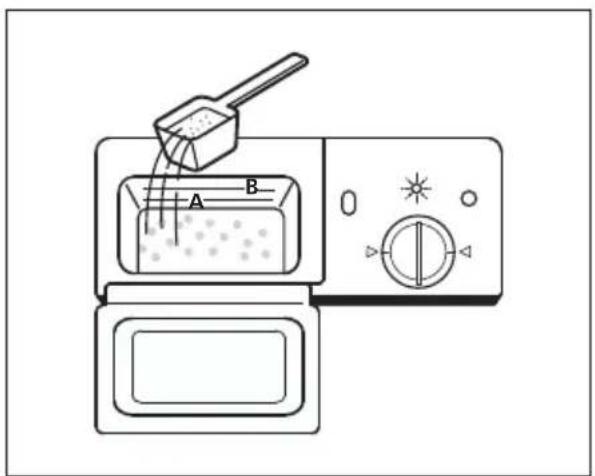 MIDEA MDC22P1ABB - Filling The Detergent Dispenser - 2