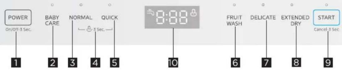 MIDEA MDC17P4CWW - Atencion: - 1