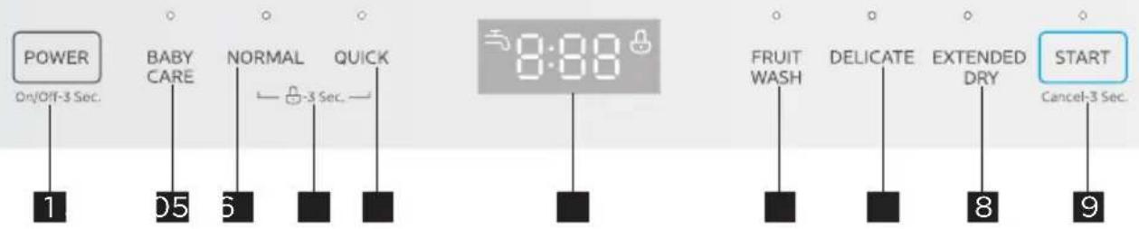 MIDEA MDC17P4CWW - Control Panel - 1