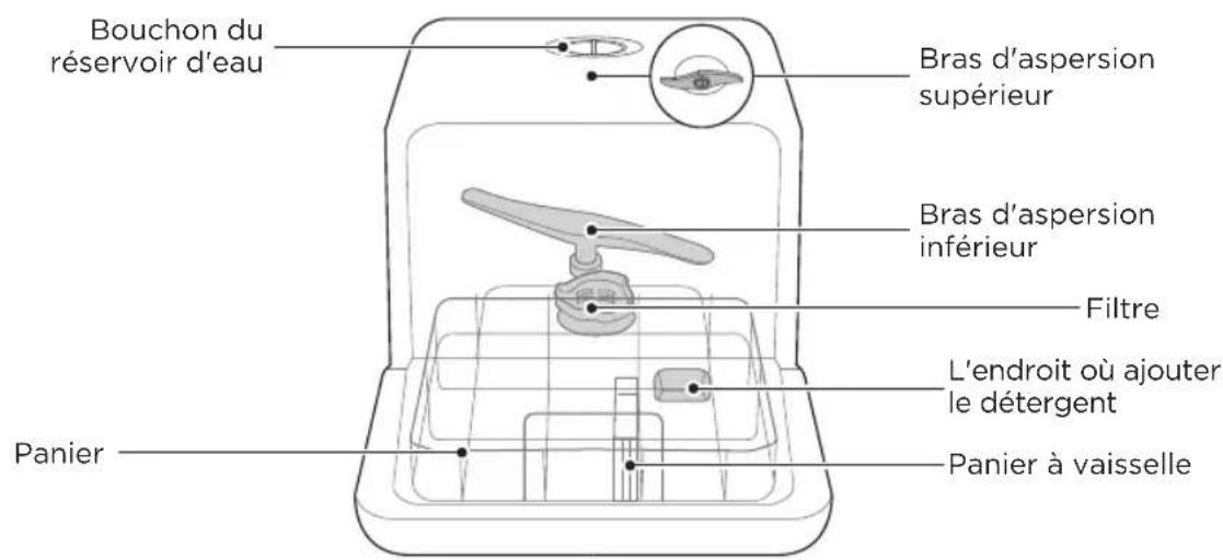 MIDEA MDC17P4CWW - IMPORTANT - 1