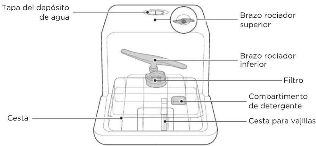 MIDEA MDC17P4CWW - IMPORTANTE - 1