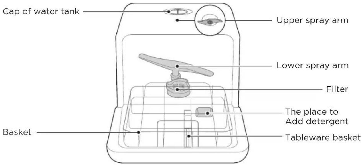 MIDEA MDC17P4CWW - IMPORTANT - 1