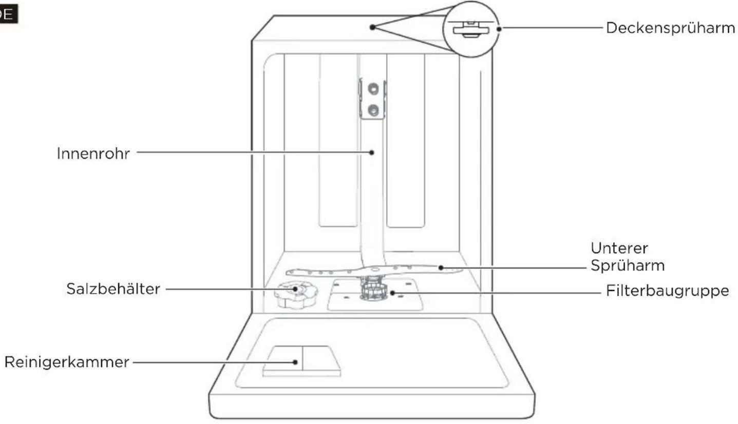 MIDEA SU 7.35X14BS - WICHTIG - 1