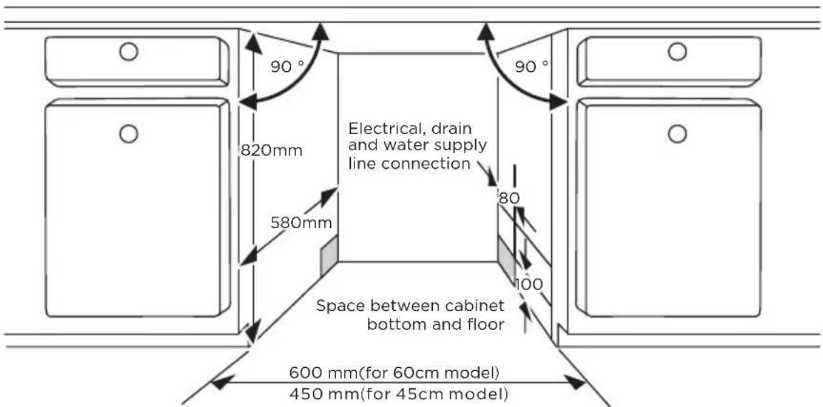 MIDEA SU 7.35X14BS - Step 1. Selecting the best location for the dishwasher - 1