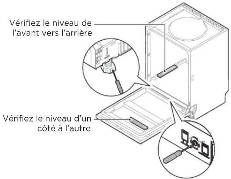 Vérifiez le niveau de l'avant vers l'arrière Vérifiez le niveau d'un côté à l'autre