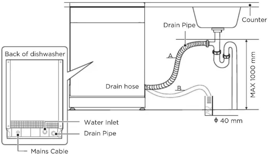 MIDEA SU 7.35X14BS - Connection Of Drain Hoses - 2