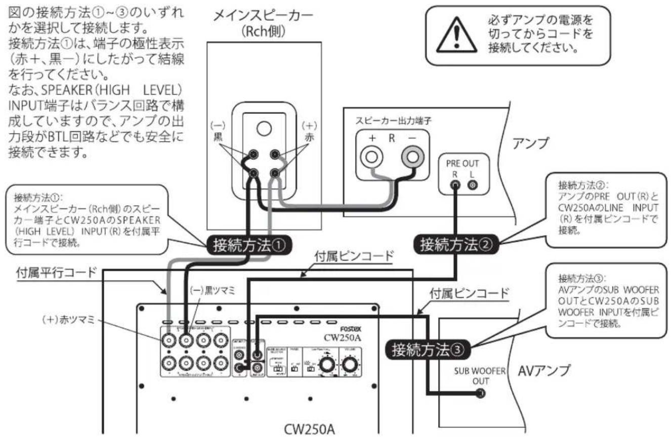 FOSTEX CW250A - [L.P.F. PASS] スイッチ - 1