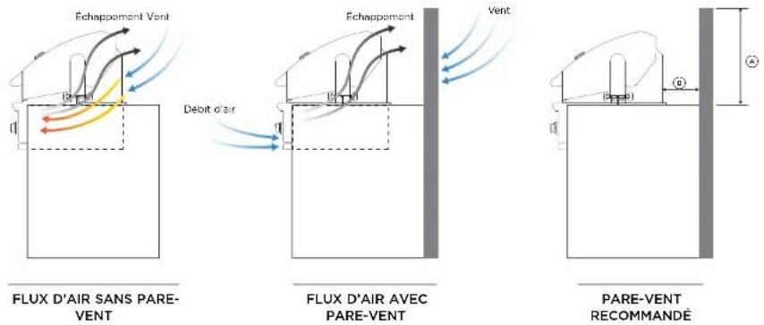 DCS GDSBE1-302L - SPÉCIFICATIONS | PROTECTION PARE-VENT - 1