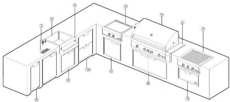 DCS GDSBE1-302L - CHOIX DE CONCEPTION | CONFIGURATIONS COMPACTES - 3