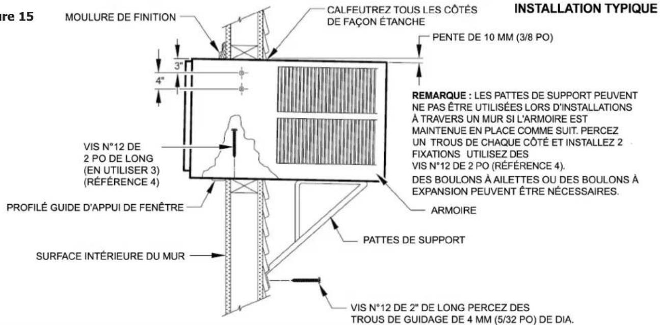 Figure 15 MOULURE DE FINITION CALFEUTREZ Tous LES CÔTÉS DE FAÇON ÉTANCHE PENTE DE 10 MM (3/8 PO) 4" 3" 4" VIS N°12 DE 2 PO DE LONG (EN UTILISER 3) (RÉFÉRENCE 4) PROFILÉ GUIDE D'APPUI DE FENÊTRE SURFACE INTÉRIEURE DU MUR INSTALLATION TYPIQUE REMARQUE : LES PATTES DE SUPPORT PEUVENT NE PAS ÊTRE UTILISÉES LORS D'INSTALLATIONS À TRAVERS UN MUR SI L'ARMOIRE EST MAINTENUE EN PLACE COMME SUIT. PERCEZ UN TROUS DE CHAQUE CÔTÉ ET INSTALLEZ 2 FIXATIONS UTILISEZ DES VIS N°12 DE 2 PO (RÉFÉRENCE 4). DES BOULONS À AILETTES OU DES BOULONS À EXPANSION PEUVENT ÊTRE NÉCESSAIRES. ARMOIRE PATTES DE SUPPORT VIS N°12 DE 2" DE LONG PERCEZ DES TROUS DE GUIDAGE DE 4 MM (5/32 PO) DE DIA.