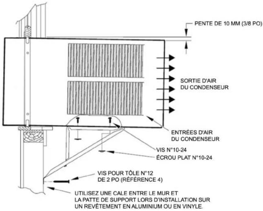 PENTE DE 10 MM (3/8 PO) SORTIE D'AIR DU CONDENSEUR ENTRÉES D'AIR DU CONDENSEUR VIS N°10-24 ÉCROU PLAT N°10-24 VIS POUR TÔLE N°12 DE 2 PO (RÉFÉRENCE 4) UTILISEZ UNE CALE ENTRE LE MUR ET LA PATTE DE SUPPORT LORS D'INSTALLATION SUR UN REVÊTEMENT EN ALUMINIUM OU EN VINYLE.