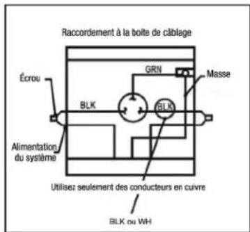 Raccordement à la boîte de câblage Écrou GRN Masse BLK BLK Alimentation du système Utilisez seulement des conducteurs en cuivre BLK ou WH