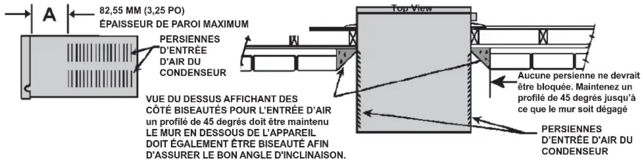 82,55 MM (3,25 PO) ÉPAISSEUR DE PAROI MAXIMUM PERSIENNES D'ENTRÉE D'AIR DU CONDENSEUR VUE DU DESSUS AFFICHANT DES CÔTÉ BISEAUTÉS POUR L'ENTRÉE D'AIR un profilé de 45 degrés doit être maintenu LE MUR EN DESSOUS DE L'APPAREIL DOIT ÉGALEMENT ÊTRE BISEAUTÉ AFIN D'ASSURER LE BON ANGLE D'INCLINAISON. Top View Aucune persienne ne devrait être bloquée. Maintenez un profilé de 45 degrés jusqu'à ce que le mur soit dégagé PERSIENNES D'ENTRÉE D'AIR DU CONDENSEUR