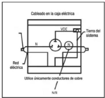 Friedrich Hazardgard SH20M30B - Cableado y preparación del chasis (modelo que no es ATEX) - 1