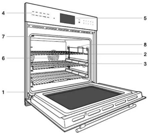 WOLF SO3050TEST - E Series Features - 1