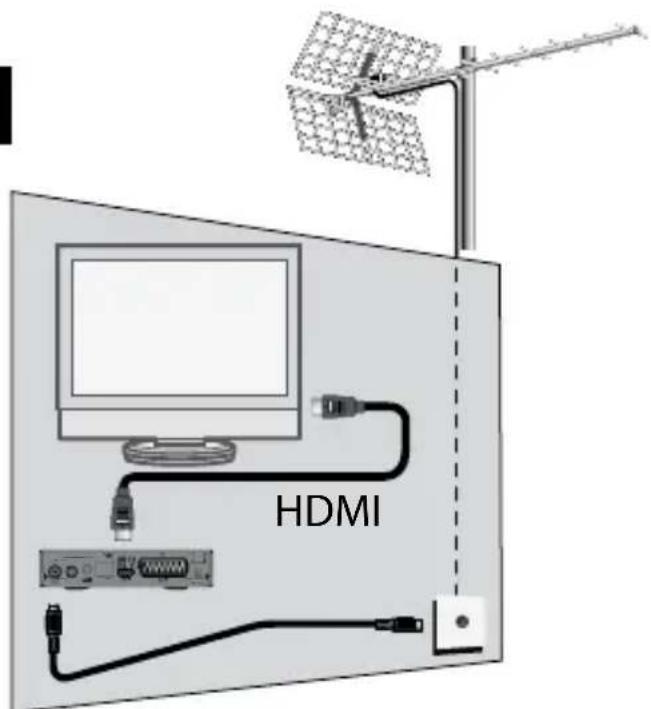 ASTRELL DVB-T2 011140 - A - Vereinfache Installation - 1