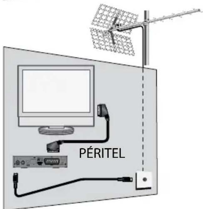ASTRELL DVB-T2 011140 - A - Vereinfache Installation - 2