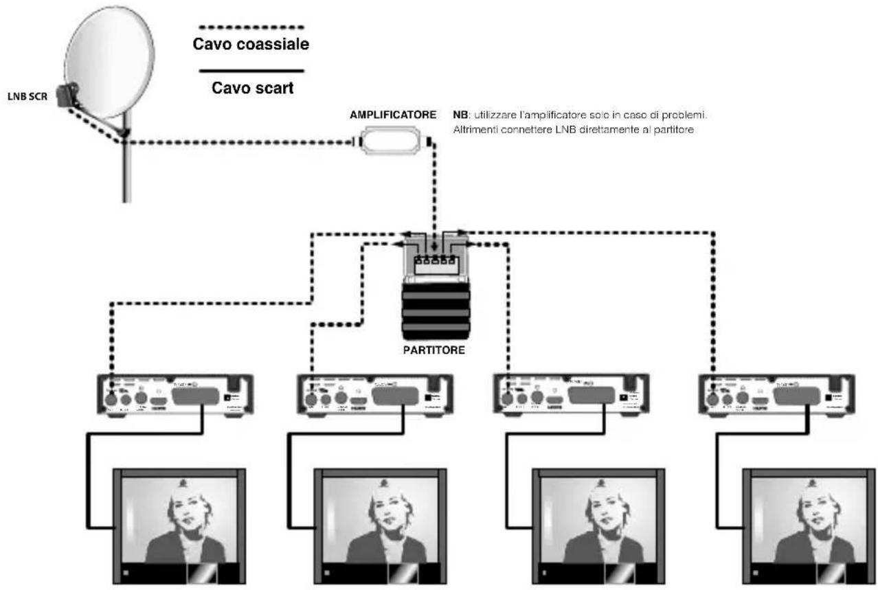 ASTRELL DVB-S2 013127 - LNB SCR - 1