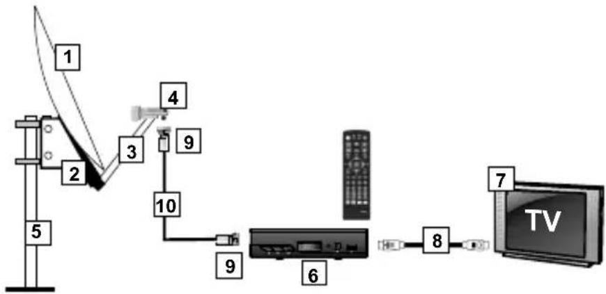 ASTRELL DVB-S2 013127 - B - Notwendige Teile und Werkzeuge : - 2