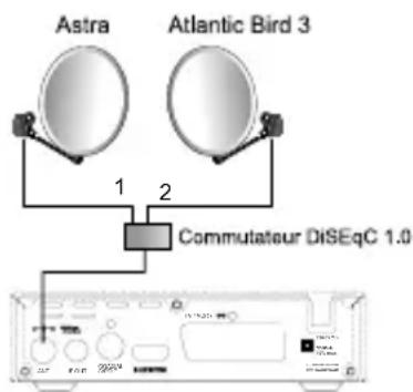 ASTRELL DVB-S2 013127 - A - Ausrichtung auf zwei Satelliten - 1
