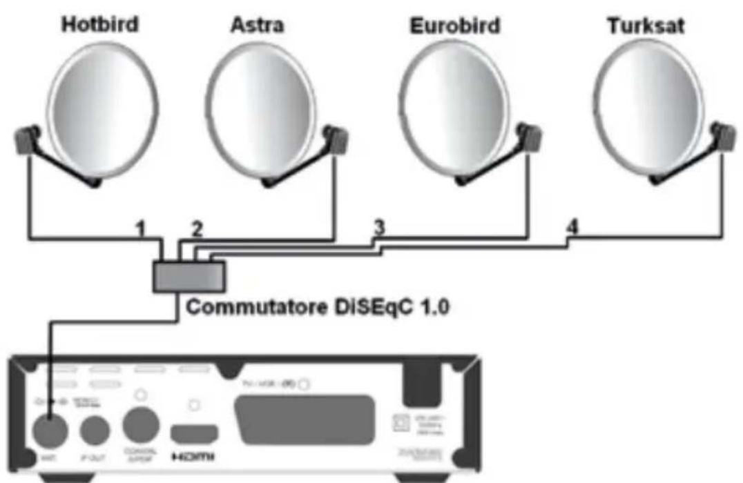 ASTRELL DVB-S2 013127 - – Installazione di più parabole fisse su satelliti differenti - 1
