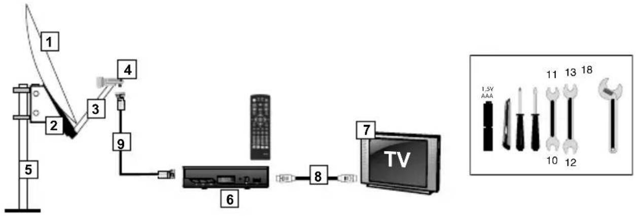 ASTRELL DVB-S2 013127 - B - Elementi necessari: - 1