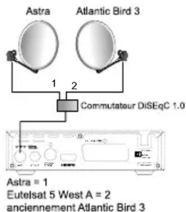 ASTRELL DVB-S2 013127 - A - Instalação sobre dois satélites - 1