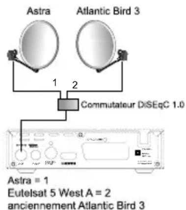 ASTRELL DVB-S2 013127 - A - Instalación sobre dos satélites - 1