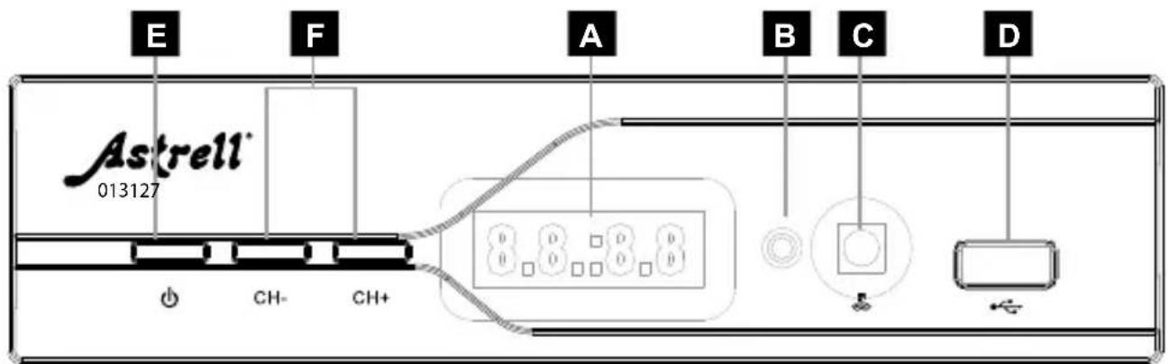 ASTRELL DVB-S2 013127 - - Beschreibung des Satelliten-Receivers - 1