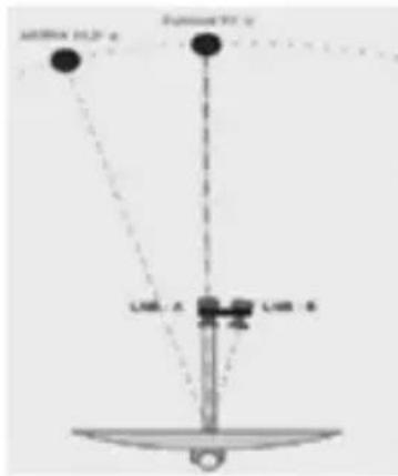 ASTRELL DVB-S2 013127 - LNB MONOBLOCCO (Twin) - 1