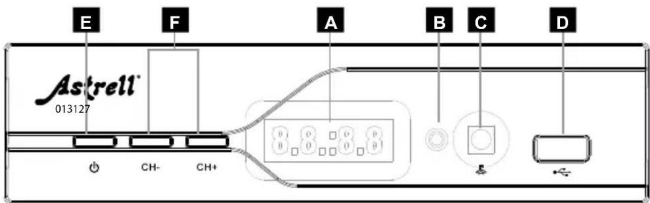 ASTRELL DVB-S2 013127 - - Descrizione del decoder - 1