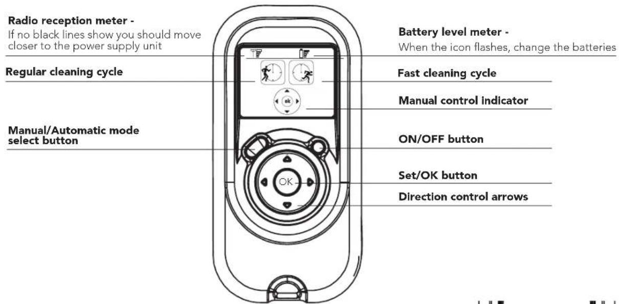 MAYTRONICS Dolphin W20 - Maytronics Cycle Selector Remote Control - 1