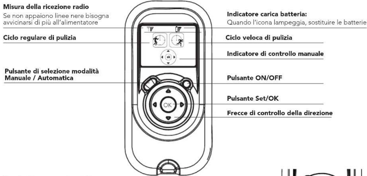MAYTRONICS Dolphin W20 - Il pannello di controllo del telecomando - 1