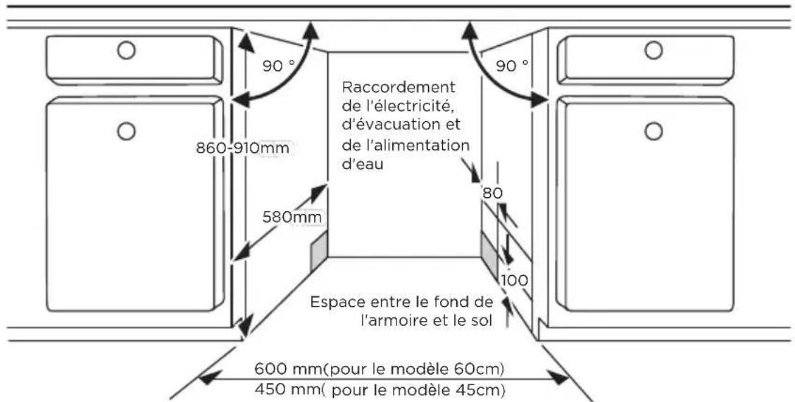 Raccordement de l'électricité, d'évacuation et de l'alimentation d'eau 860-910mm 580mm 90° 90° 80 100 Espace entre le fond de l'armoire et le sol 600 mm(pour le modèle 60cm) 450 mm( pour le modèle 45cm)