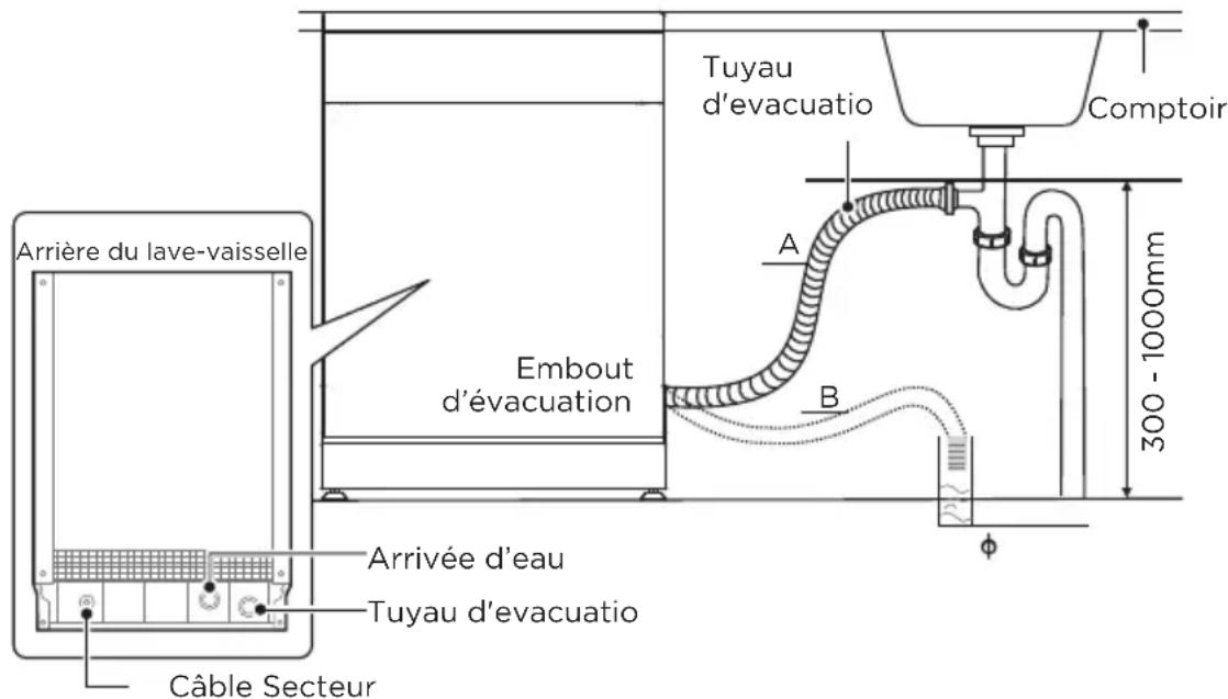 Tuyau d'évacuatio Comptoir A B 300 - 1000mm Arrière du lave-vaisselle Embout d'évacuation Arrivée d'eau Tuyau d'évacuatio Câble Secteur