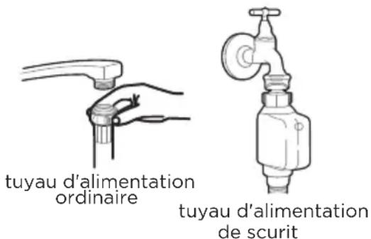 tuyau d'alimentation ordinaire tuyau d'alimentation de scurit