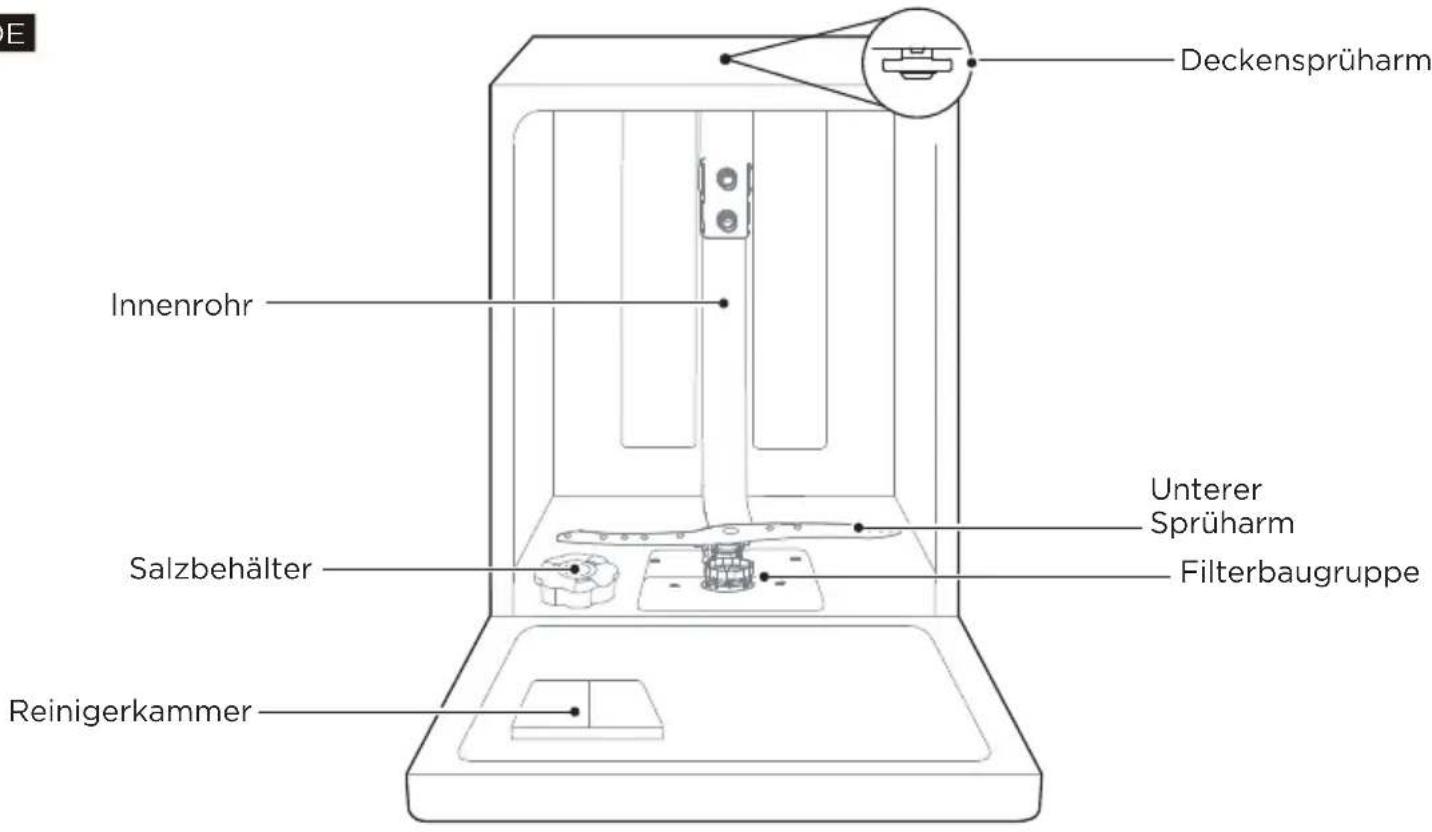 MIDEA SU 5.35X14CS - WICHTIG - 1