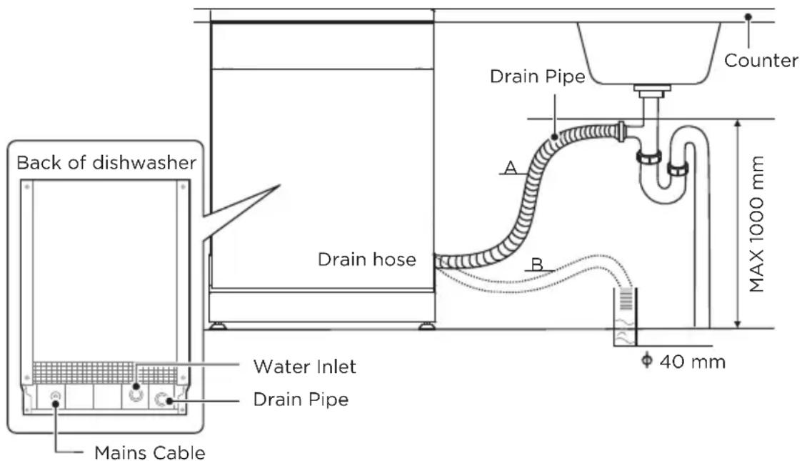 MIDEA SU 5.35X14CS - Connection Of Drain Hoses - 2
