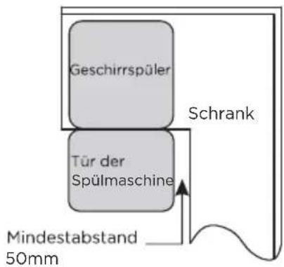 MIDEA SU 5.35X14CS - Schritt 1: Auswahl des besten Standorts für die Spülmaschine - 2