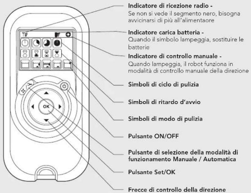 MAYTRONICS Dolphin Pro X2 - Il pannello di controllo del telecomando - 1