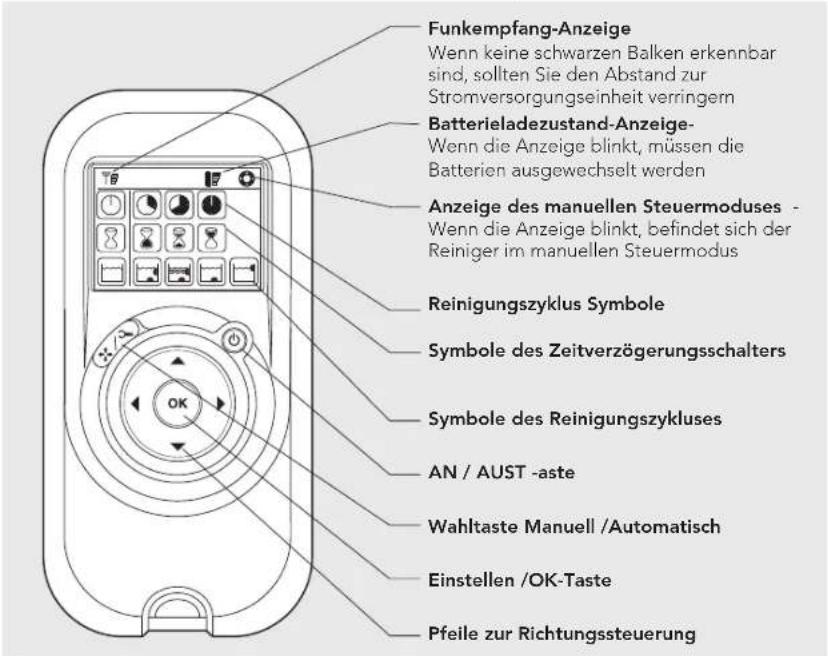 MAYTRONICS Dolphin Pro X2 - FERNBEDIENUNGSEINHEIT - 1