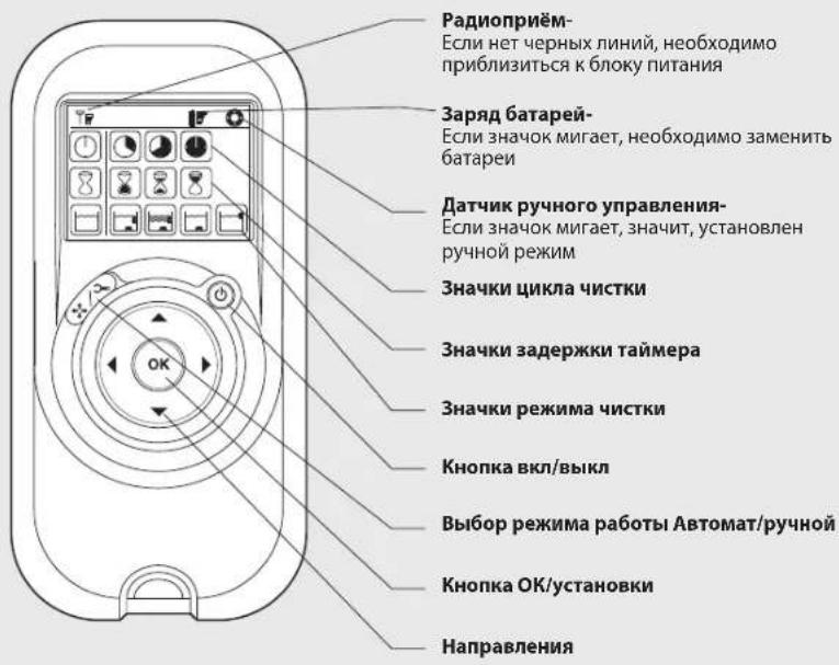 MAYTRONICS Dolphin Pro X2 - ПУЛЬТ ДИСТАНЦИОННОГО УПРАВЛЕНИЯ - 1