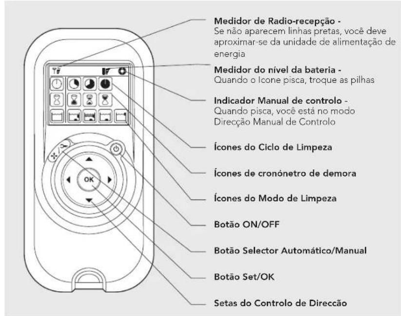 MAYTRONICS Dolphin Pro X2 - O Painel de Controlo da Unidade de Controlo Remoto - 1