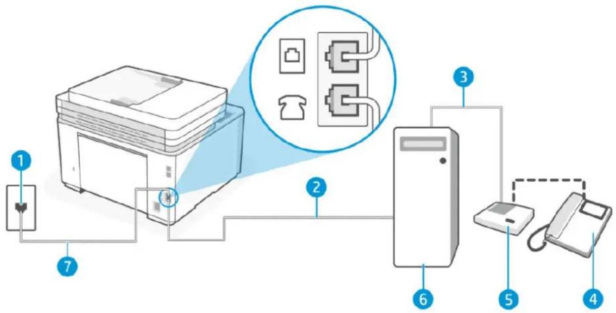 HP LaserJet Pro MFP M3102fdn - Ligne vocale/télécopie partagée avec un modem bas débit d'ordinateur et un répondeur téléphonique - 3