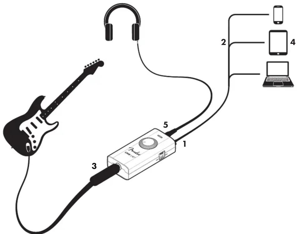 FENDER Link I/O - MISE EN ROUTE - 1