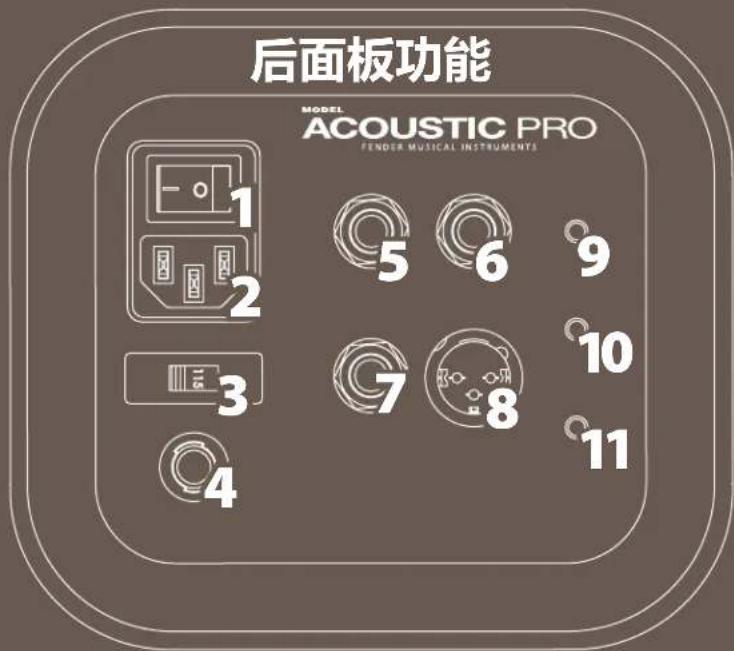 FENDER Acoustic Pro - 顶部面板功能 - 1