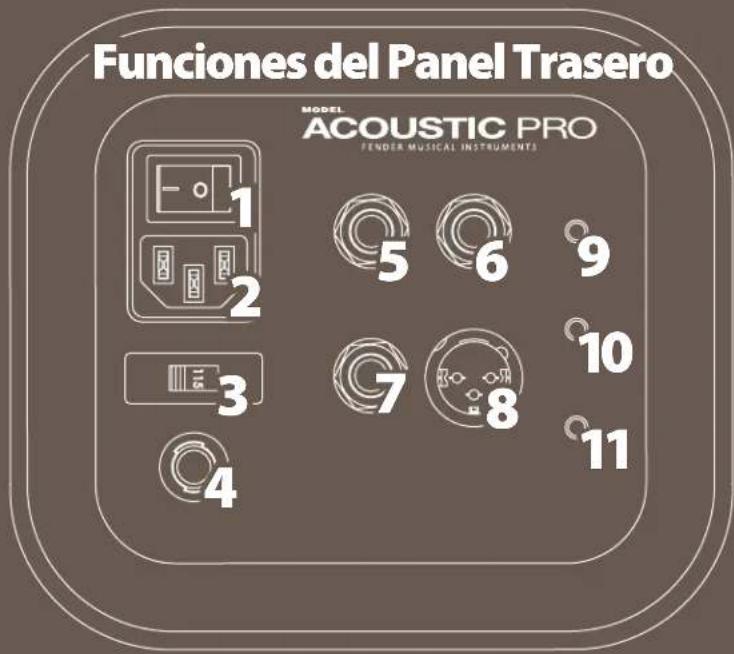 FENDER Acoustic Pro - Funciones del Panel Superior - 4